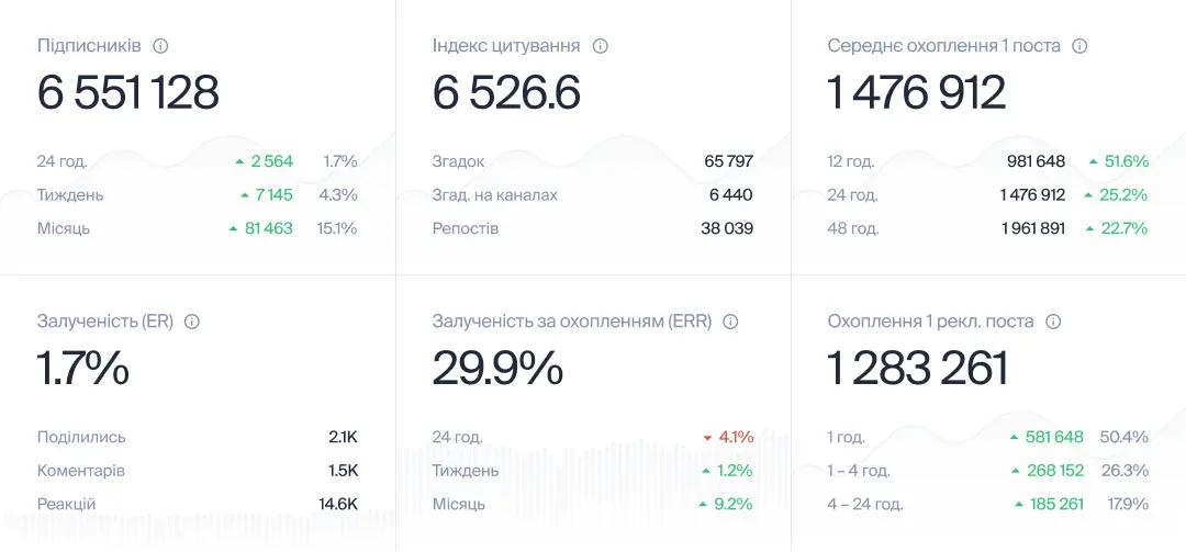 Metrics example