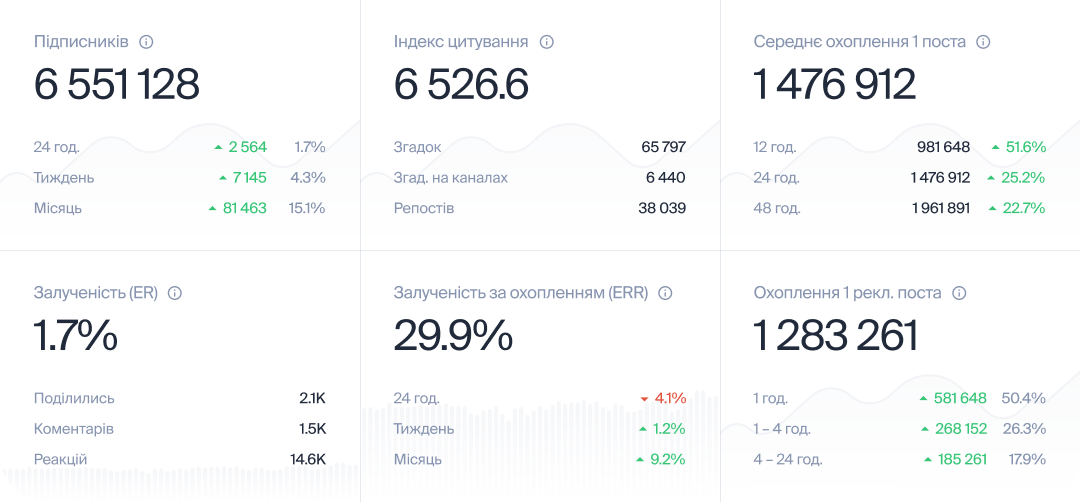 Metrics example